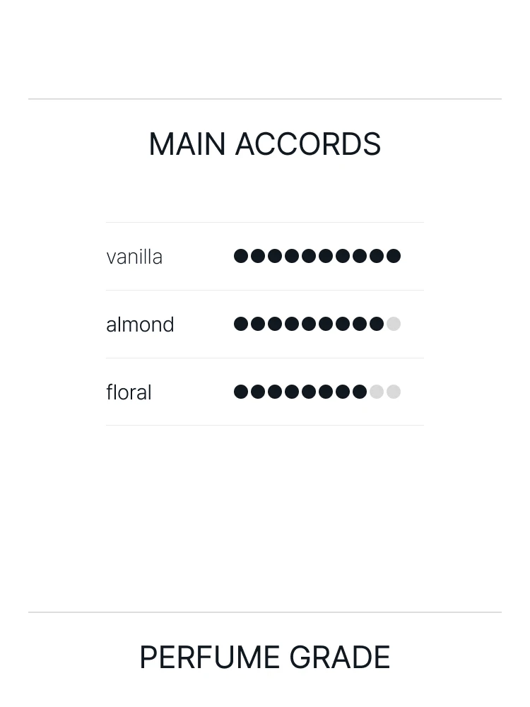 킬리안 롤링 인 러브 오 드 퍼퓸