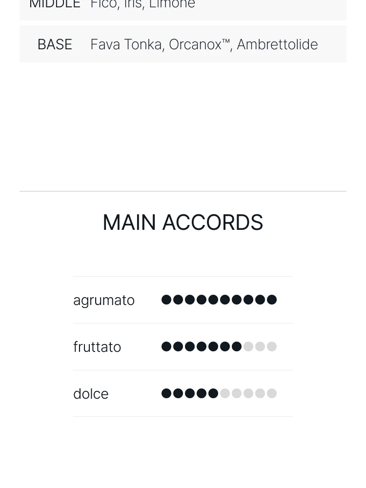 아쿠아 디 파르마 피코 디 아말피 오 드 퍼퓸