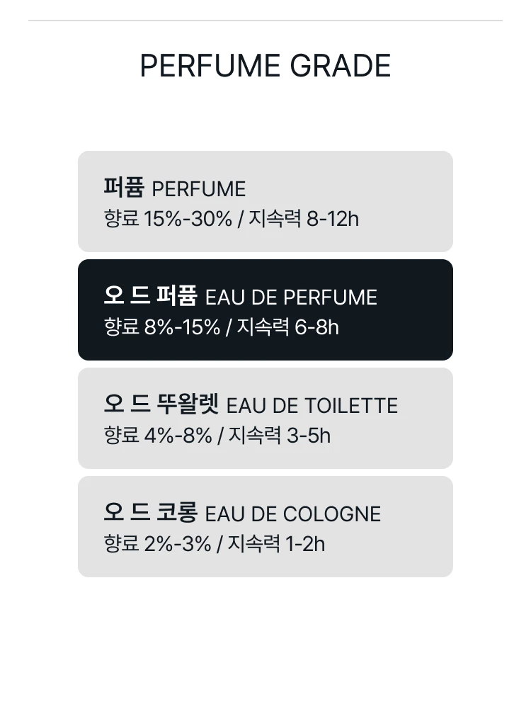 메종 마르지엘라 플라잉 오 드 퍼퓸