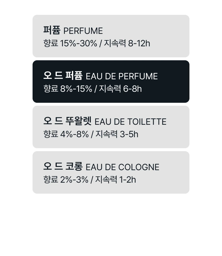 줄리엣 헤즈 어 건 페어 잉크 오 드 퍼퓸