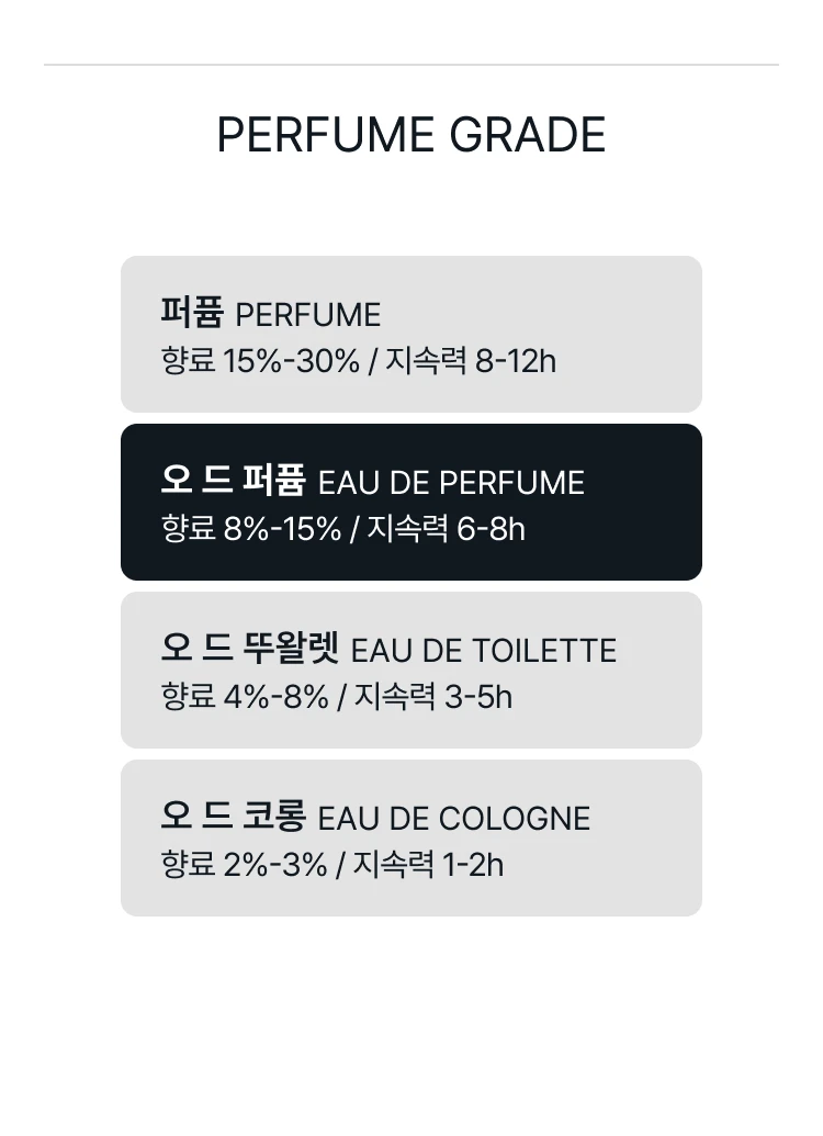 프레데릭 말 아크네 스튜디오 파 프레데릭 말 오 드 퍼퓸