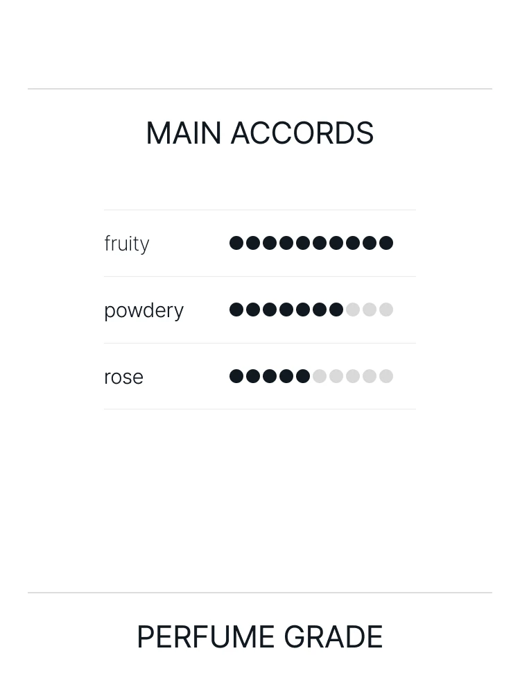 샤넬 샹스 오 스플렌디드 오 드 퍼퓸