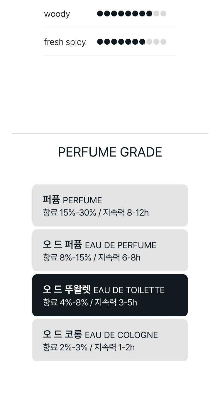 로에베 에센시아 오 드 뚜왈렛