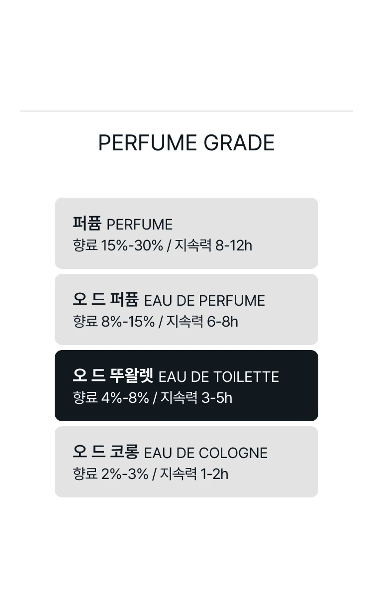 프레데릭 말 비가라드 꽁상뜨레 오 드 뚜왈렛