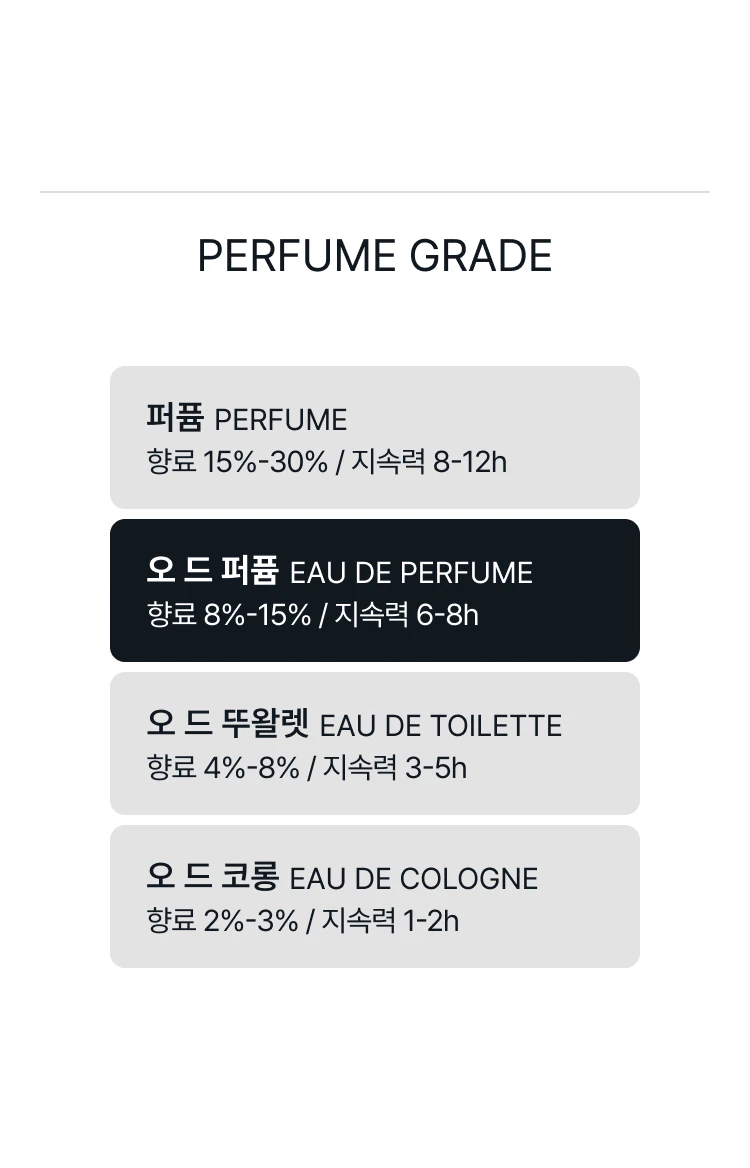 아틀리에 코롱 보헤미안 오렌지 블로썸 코롱 압솔뤼 오 드 퍼퓸
