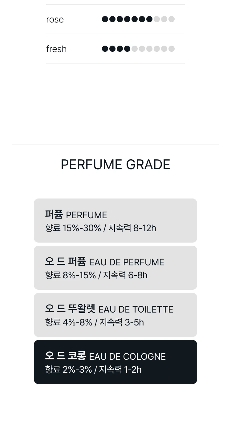 조 말론 피오니 앤 블러쉬 스웨이드 트래블 스프레이 코롱