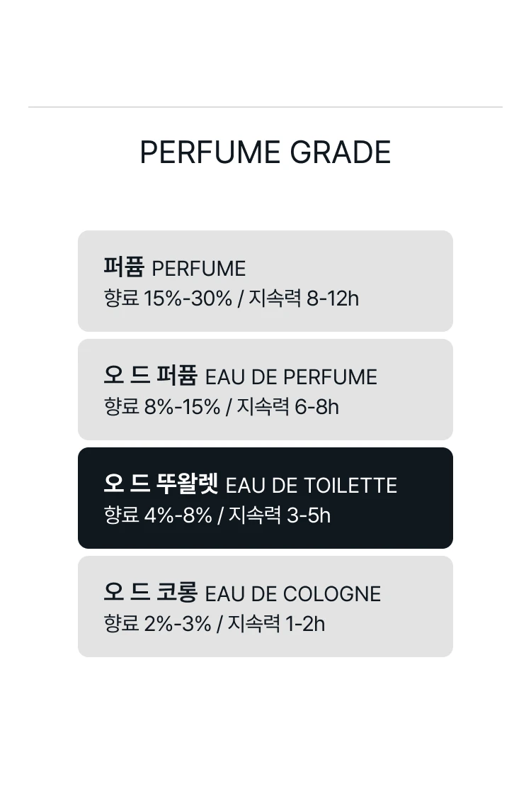 메종 마르지엘라 재즈 클럽 오 드 뚜왈렛 기프트 세트