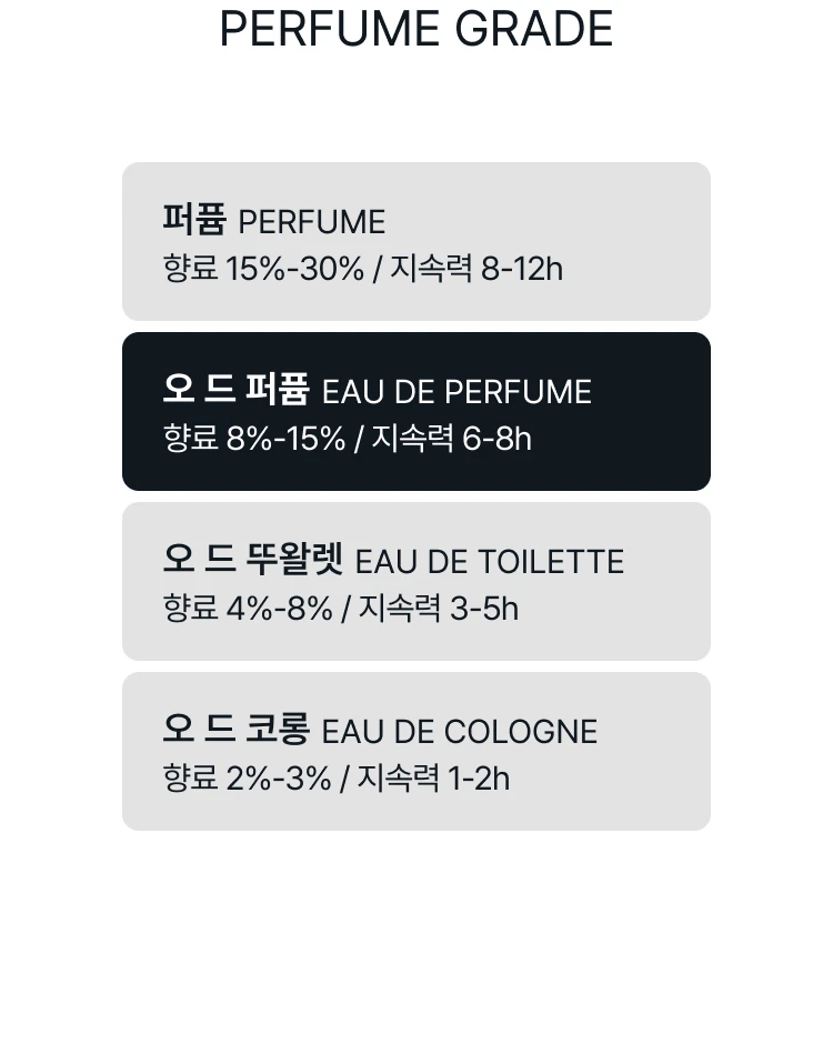 로에베 어스 엘릭시르 오 드 퍼퓸