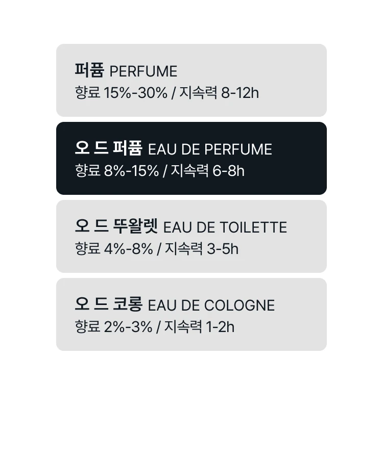 아쿠아 디 파르마 유자 오 드 퍼퓸 바이알
