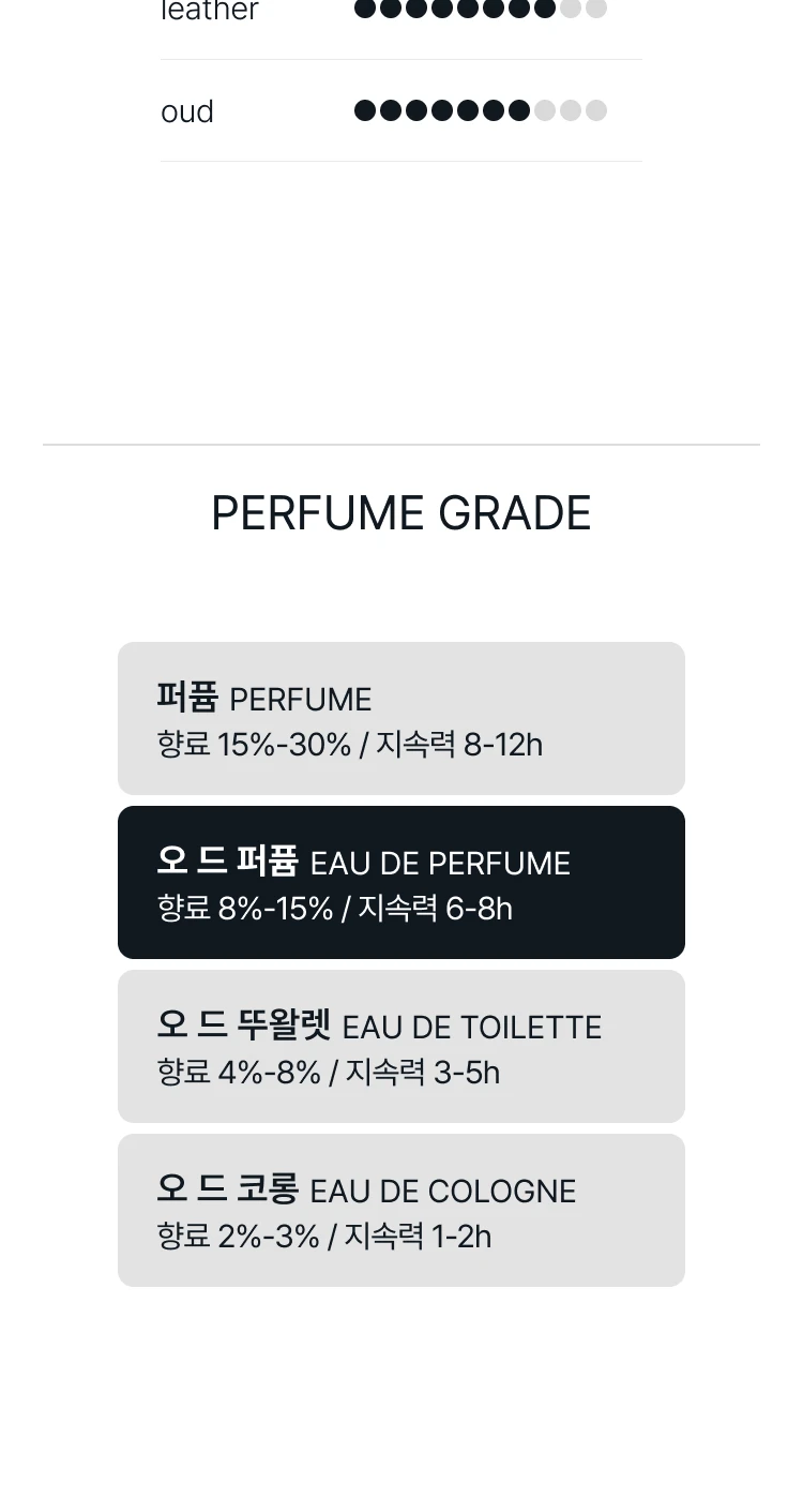 아무아쥬 오푸스 XII 실버 오우드 오 드 퍼퓸