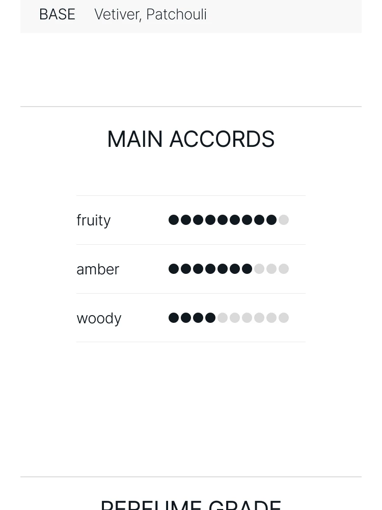 조 말론 라임 바질 앤 만다린 오 드 코롱