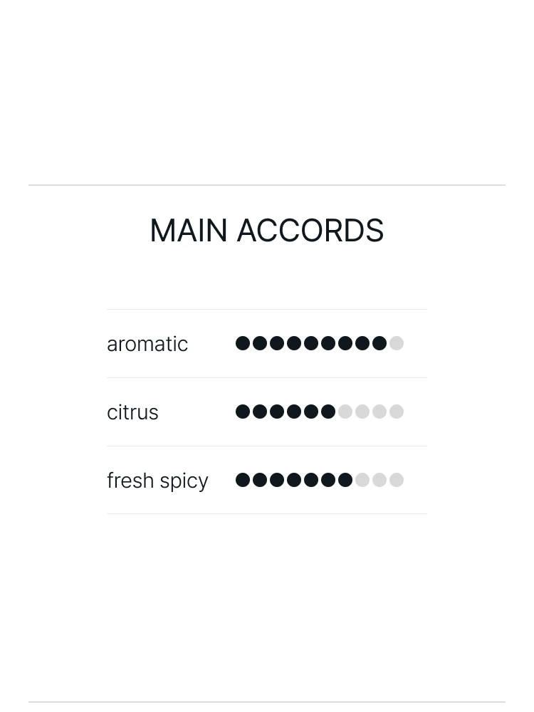 아쿠아 디 파르마 (SET) 피코 디 아말피 EDT 30ml + 미르토 디 파나레아 EDT 30ml