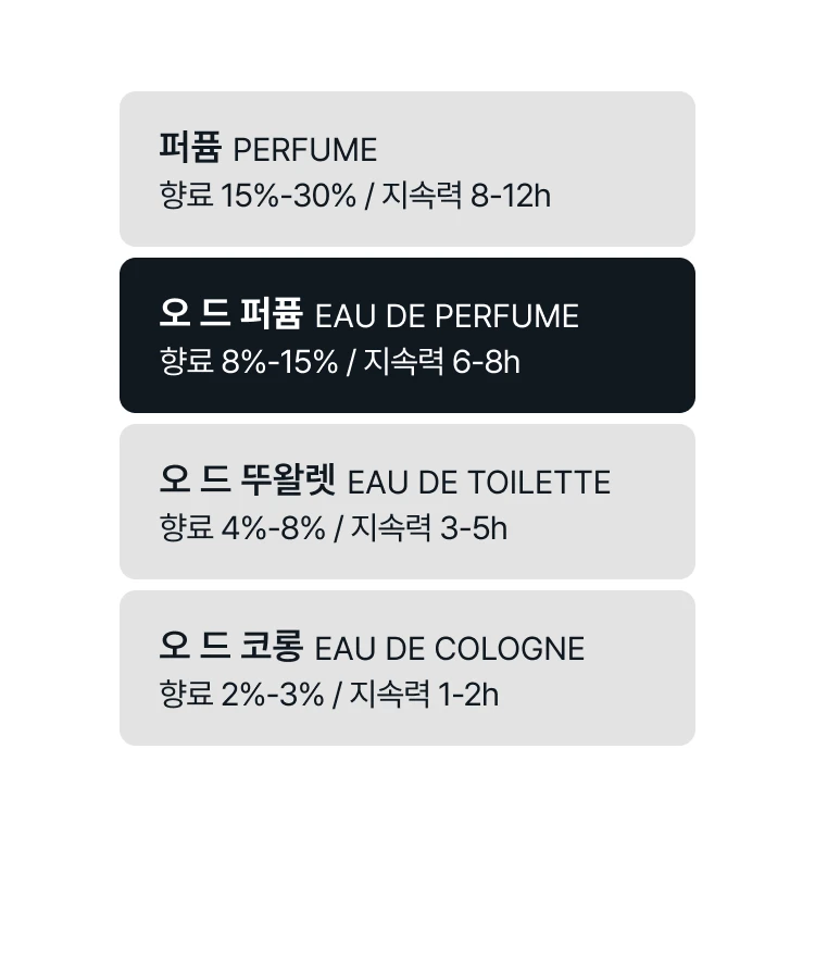 끌로에 아뜰리에 데 플뢰르 나르시서스 포이티쿠스 오 드 퍼퓸