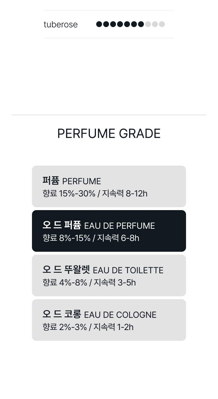 조르지오 아르마니 프리베 루즈 말라키트 오 드 퍼퓸