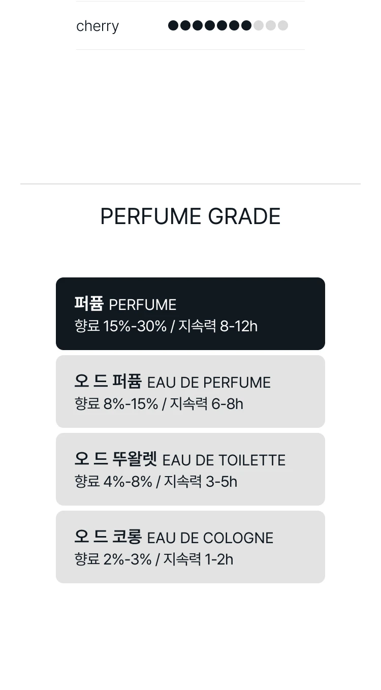 비디케이 루즈 스모킹 엑스트레 엑스트레 드 퍼퓸