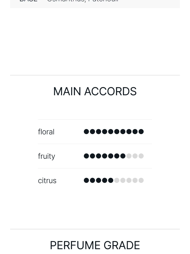 아쿠아 디 파르마 오스만투스 오 드 퍼퓸