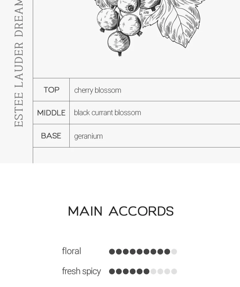 에스티 로더 럭셔리 프래그런스 컬렉션 드림 더스크 오 드 퍼퓸