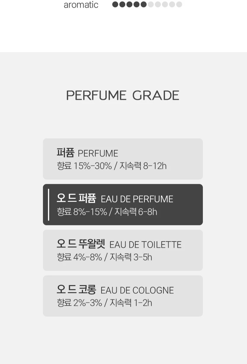 에스티 로더 럭셔리 프래그런스 컬렉션 드림 더스크 오 드 퍼퓸