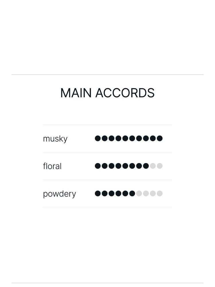 딥티크 플레르 드 뽀 오 드 뚜왈렛