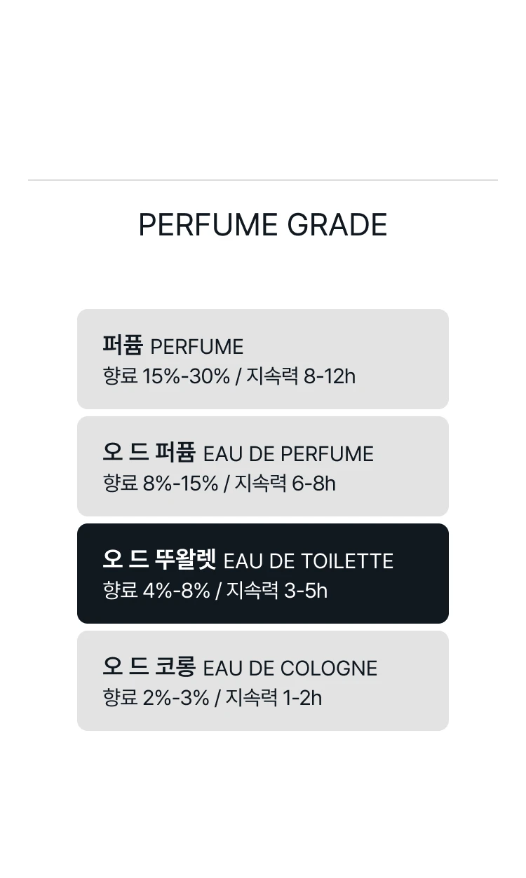 메종 마르지엘라 버블 바스 오 드 뚜왈렛