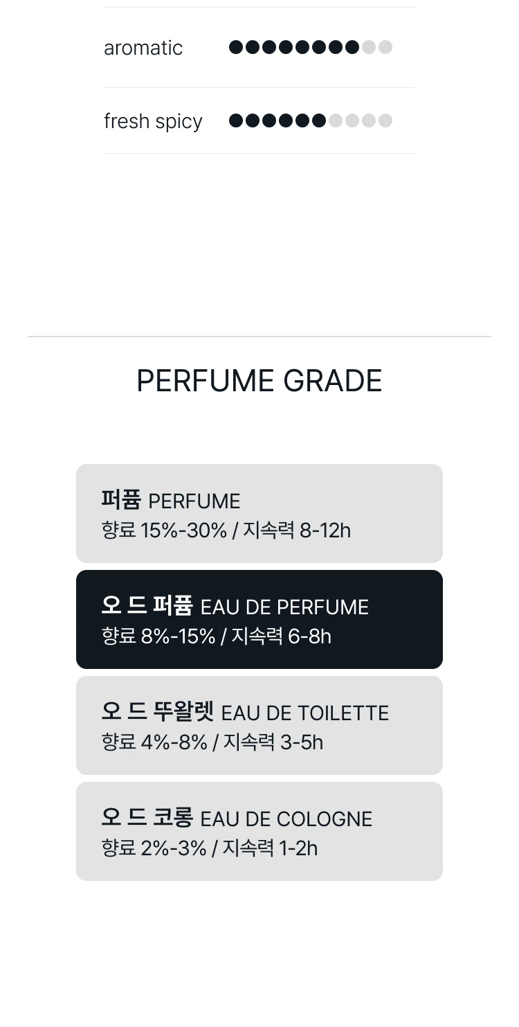 이솝 테싯 오 드 퍼퓸