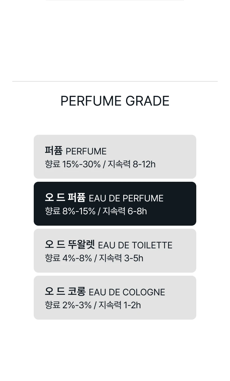 르 라보 로즈 31 오 드 퍼퓸 (벌크제품)