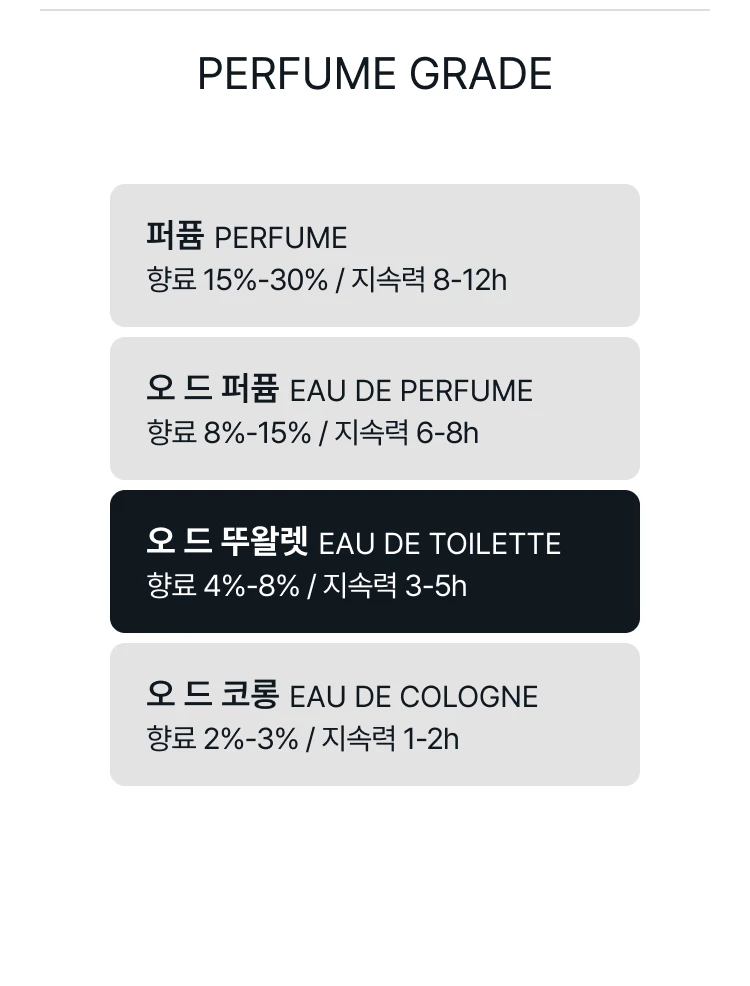 까르띠에 레 제퓌르 드 퍼퓸 퓨어 킹캉 오 드 뚜왈렛