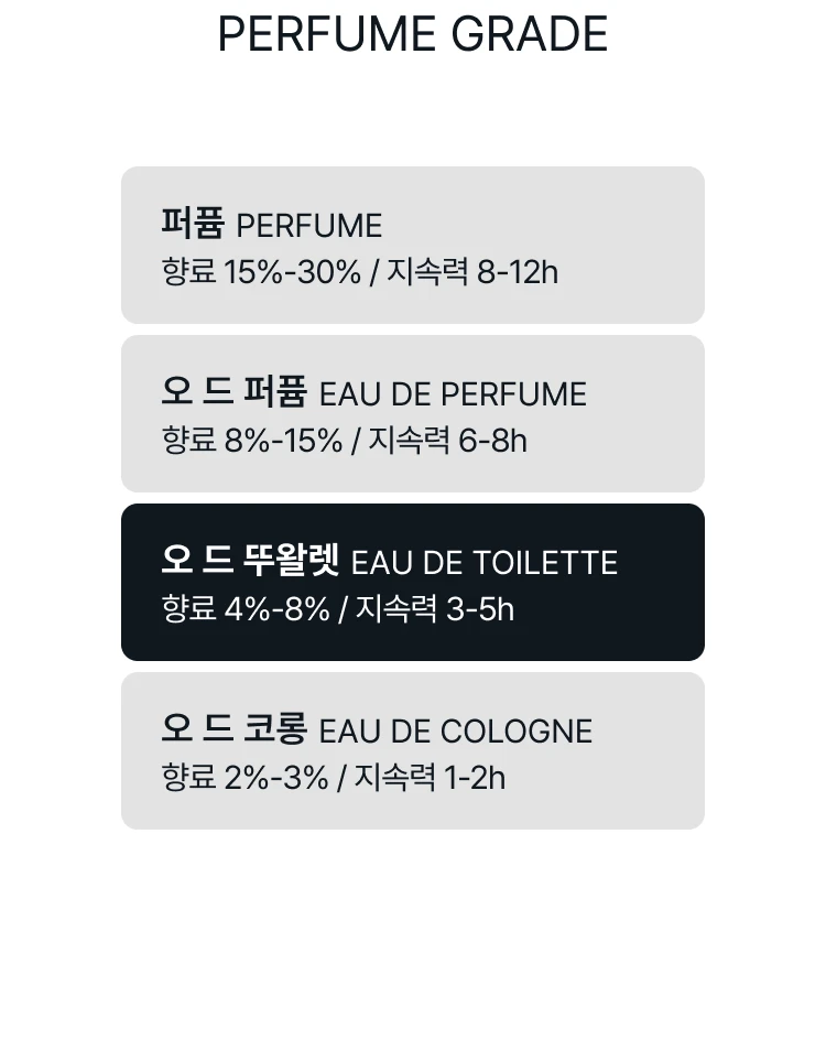메종 마르지엘라 애프터눈 딜라이트 오 드 뚜왈렛
