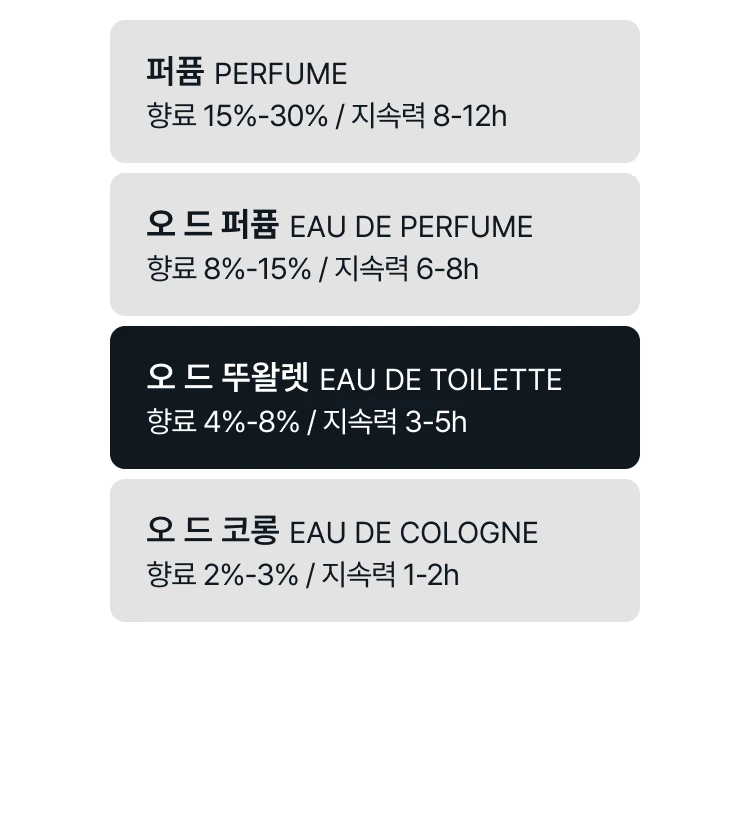 메종 마르지엘라 체이싱 선 셋츠 오 드 뚜왈렛