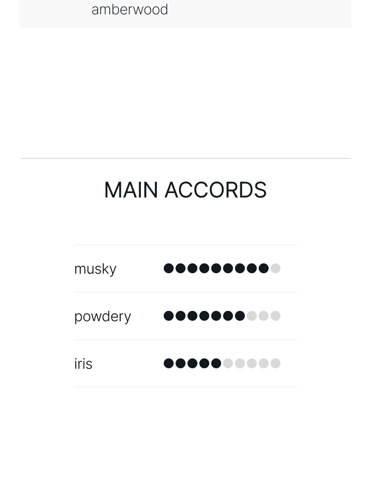 딥티크 플레르 드 뽀 오 드 퍼퓸