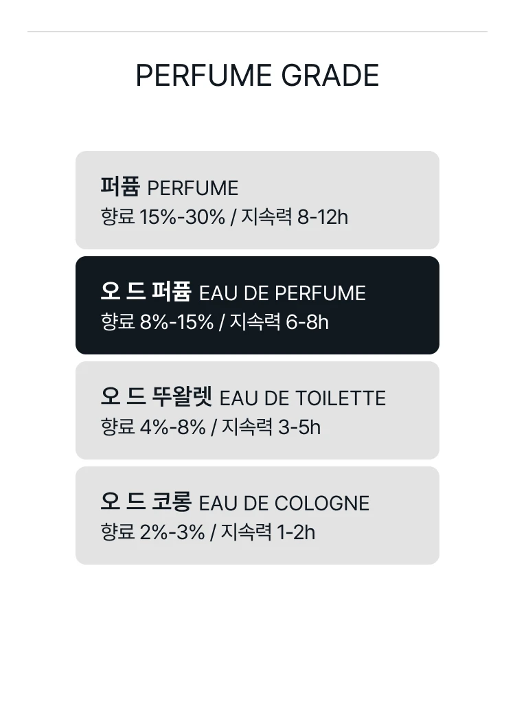 딥티크 플레르 드 뽀 오 드 퍼퓸