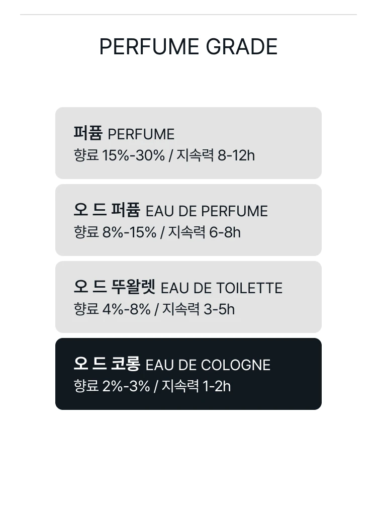 조 말론 포머그래니트 누와 코롱