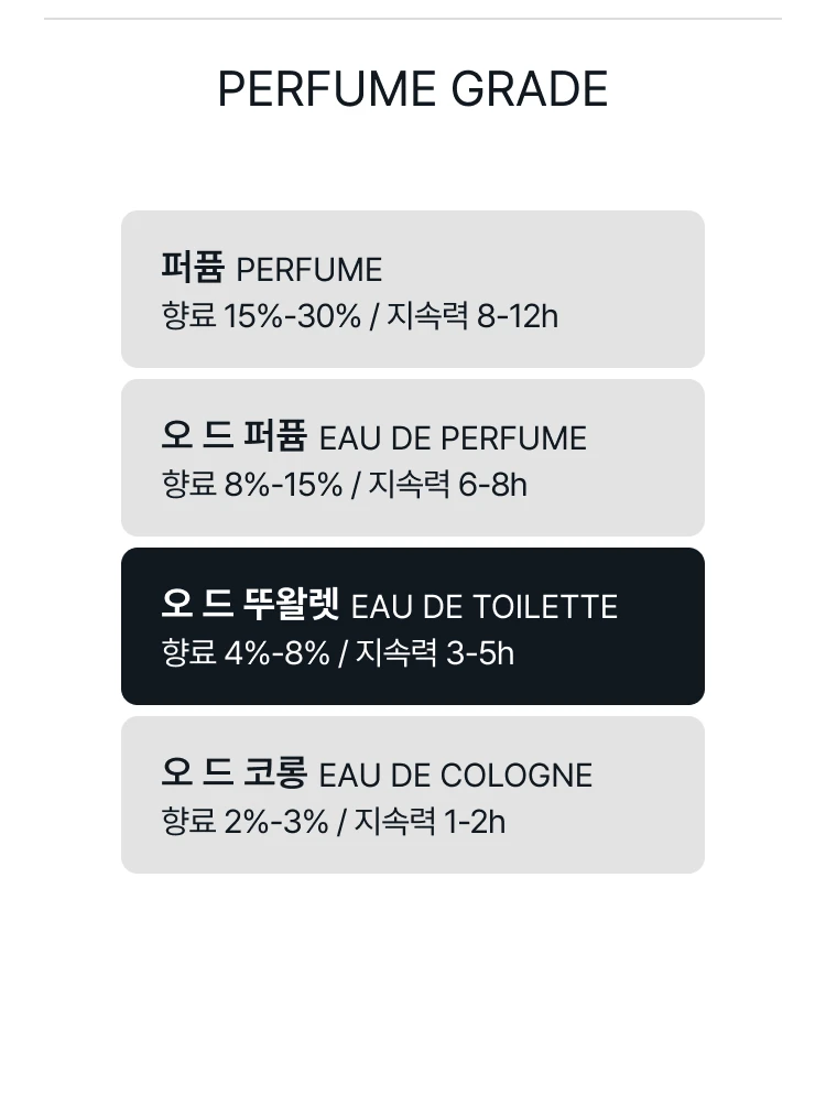 구딸 오 드 무슈 오 드 뚜왈렛