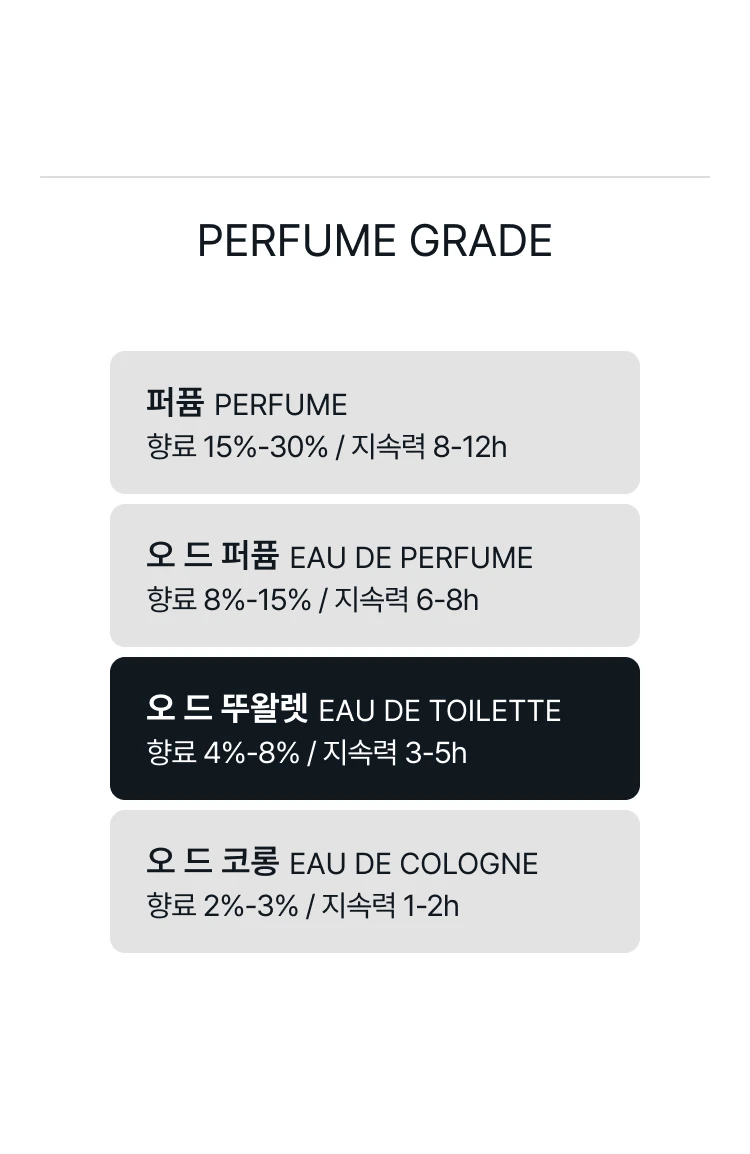 돌체앤가바나 라이트 블루 오 드 뚜왈렛