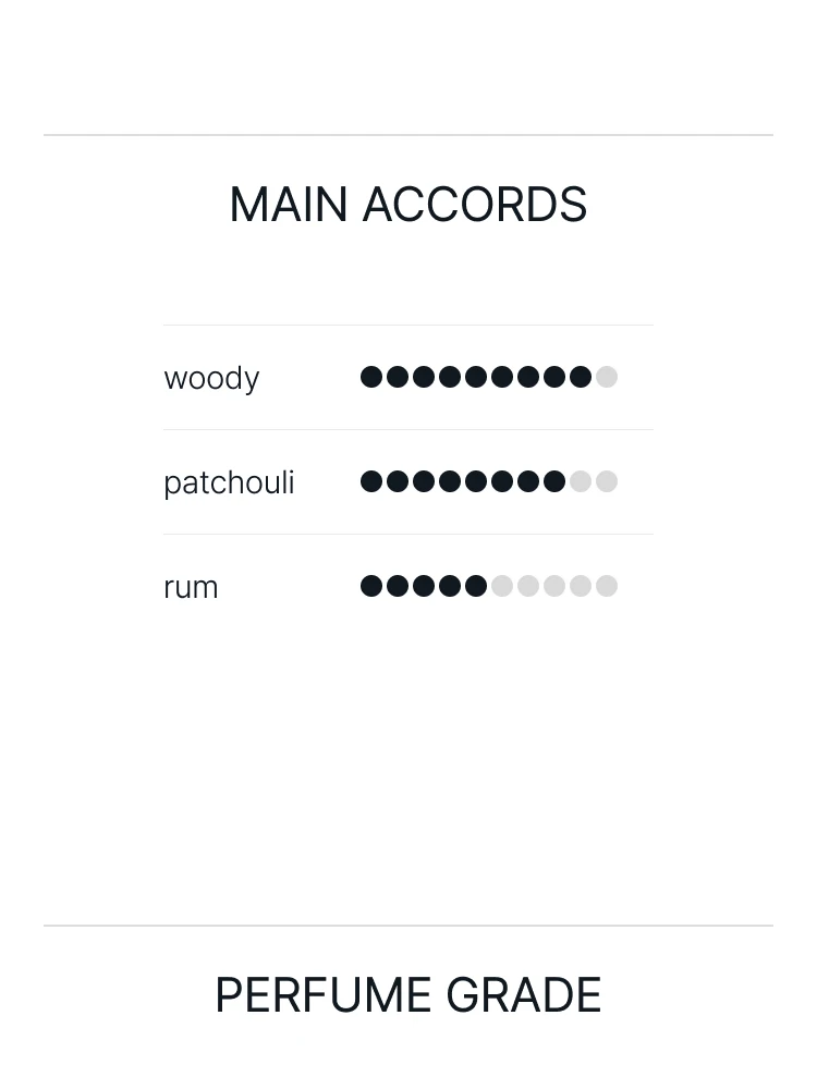 킬리안 스트레이트 투 헤븐 오 드 퍼퓸