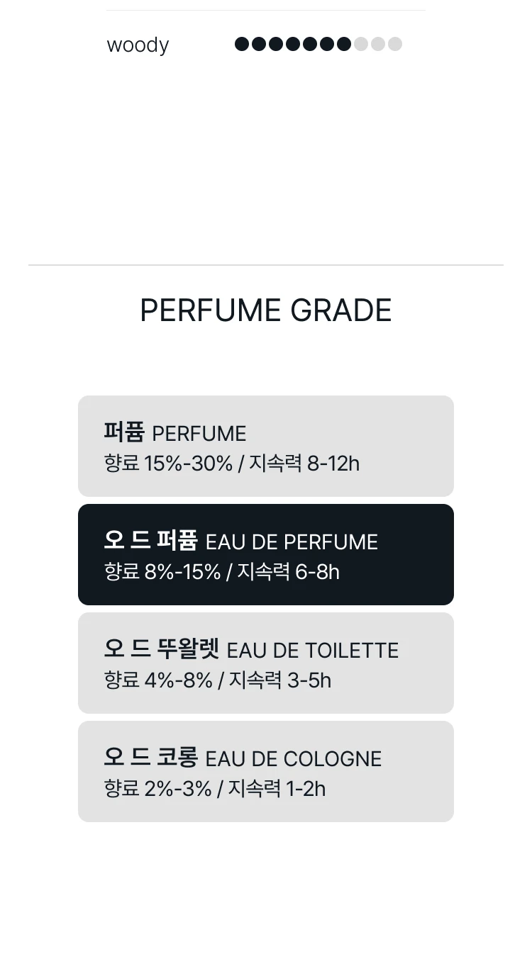 에따 리브르 도량쥬 쉬 워즈 언 어노말리 오 드 퍼퓸