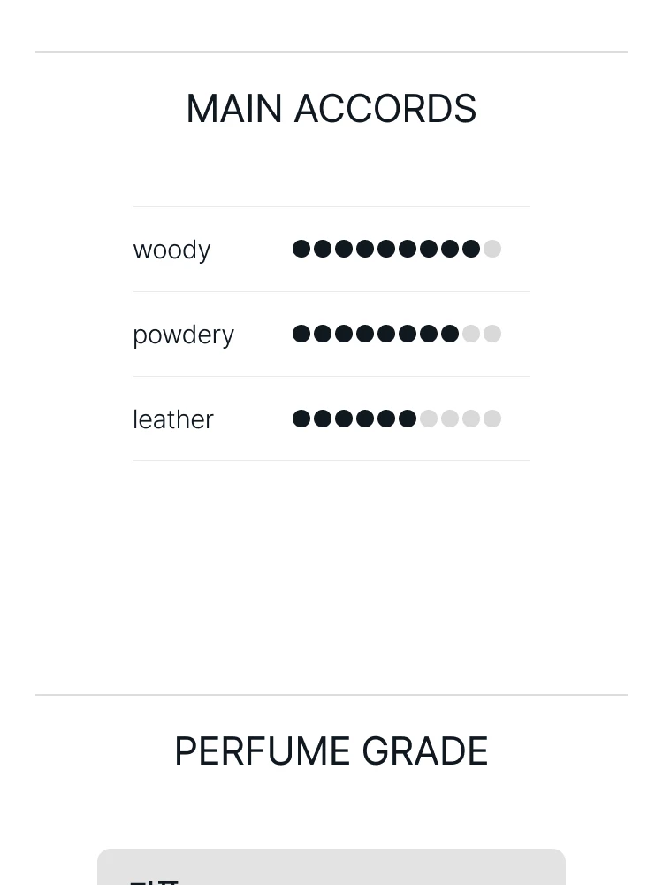 르 라보 상탈 33 오 드 퍼퓸