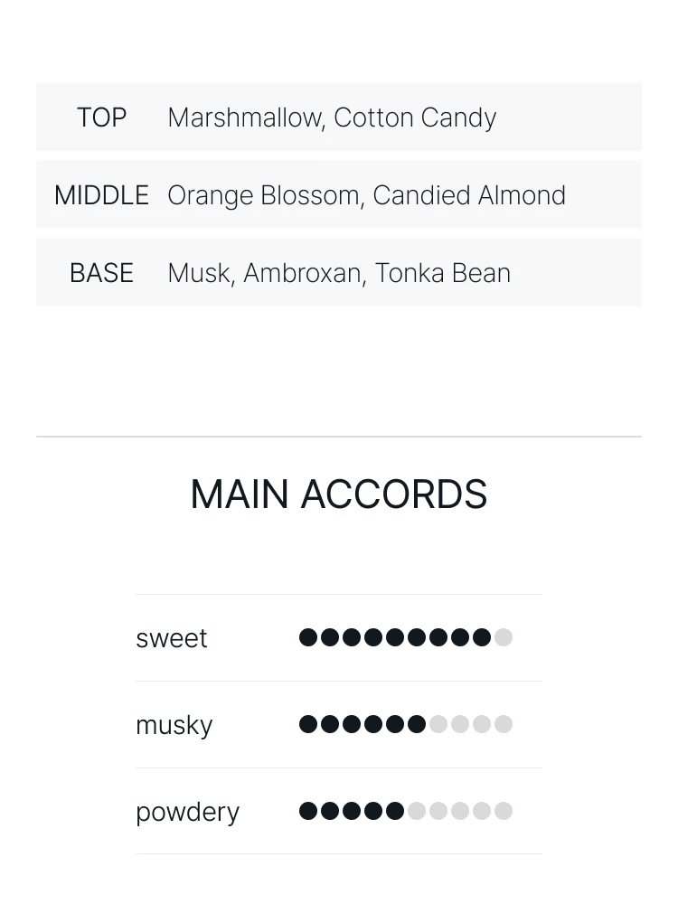 줄리엣 헤즈 어 건 파우더 러브 오 드 퍼퓸