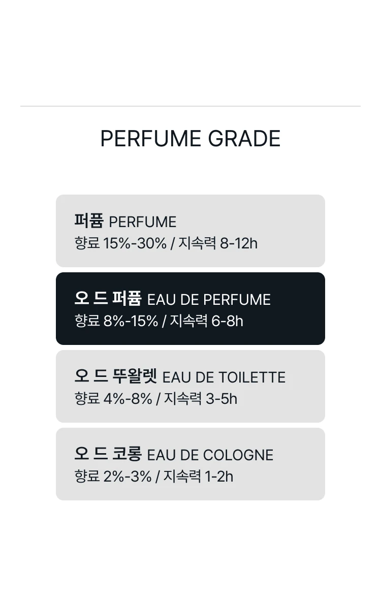 줄리엣 헤즈 어 건 파우더 러브 오 드 퍼퓸