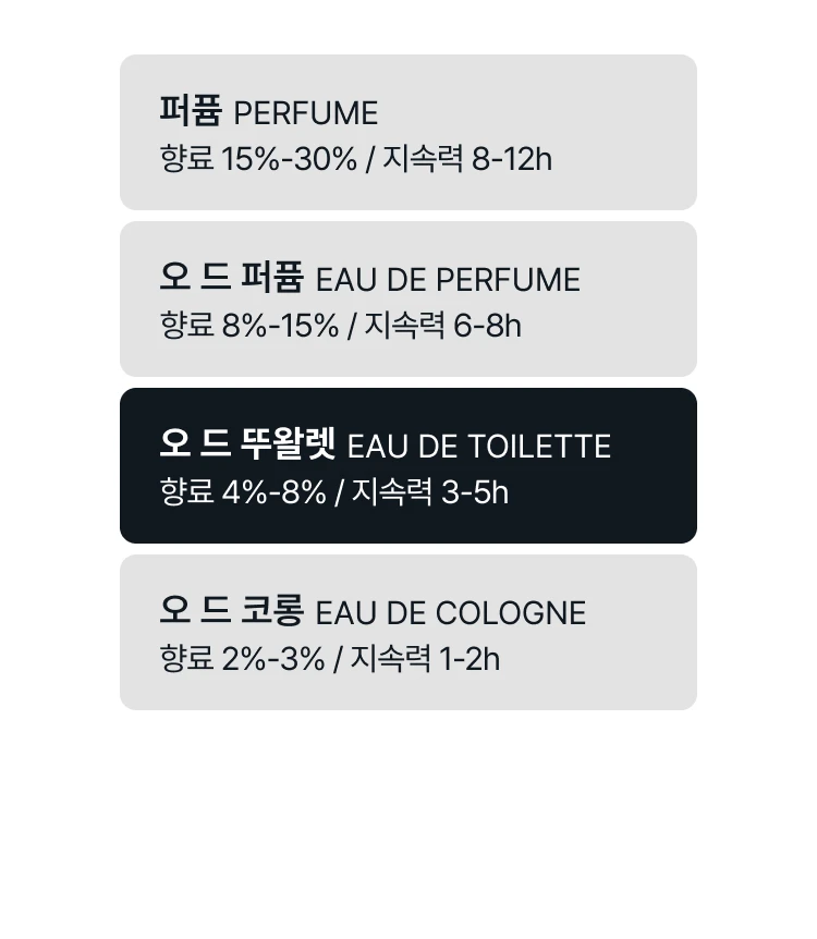 아쿠아 디 파르마 미르토 오 드 뚜왈렛 바이알