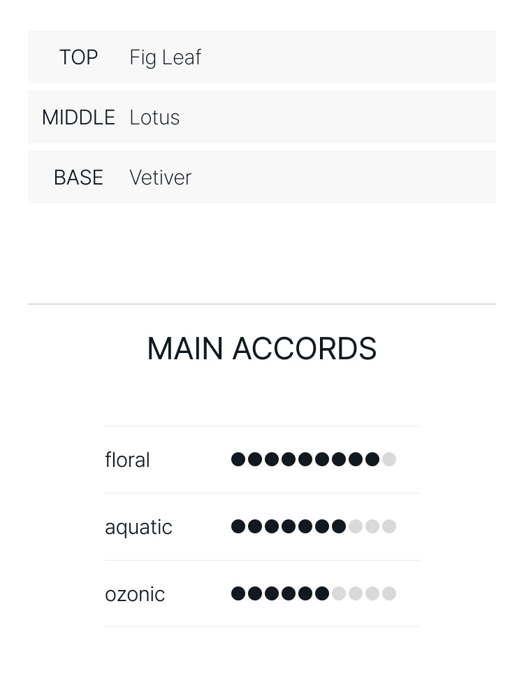 조 말론 피그 앤 로터스 플라워 코롱