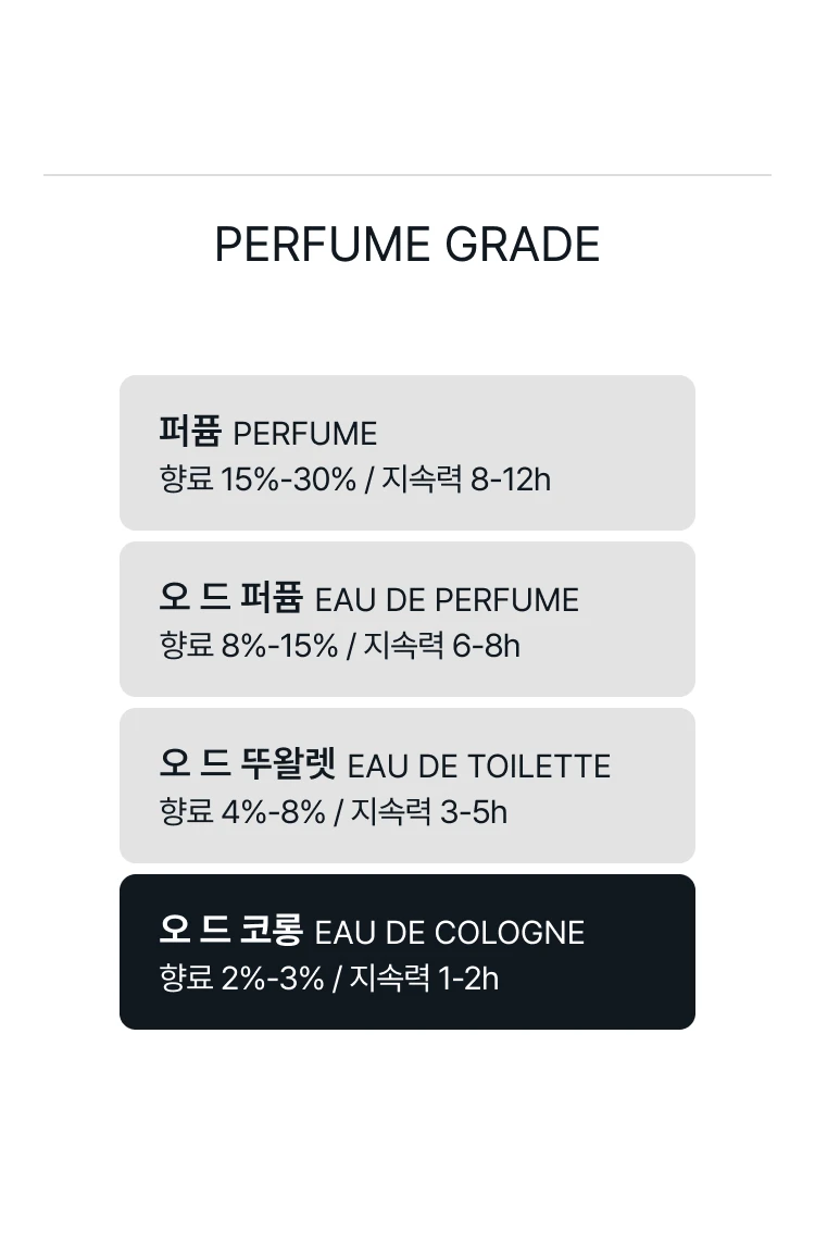 조 말론 피그 앤 로터스 플라워 코롱