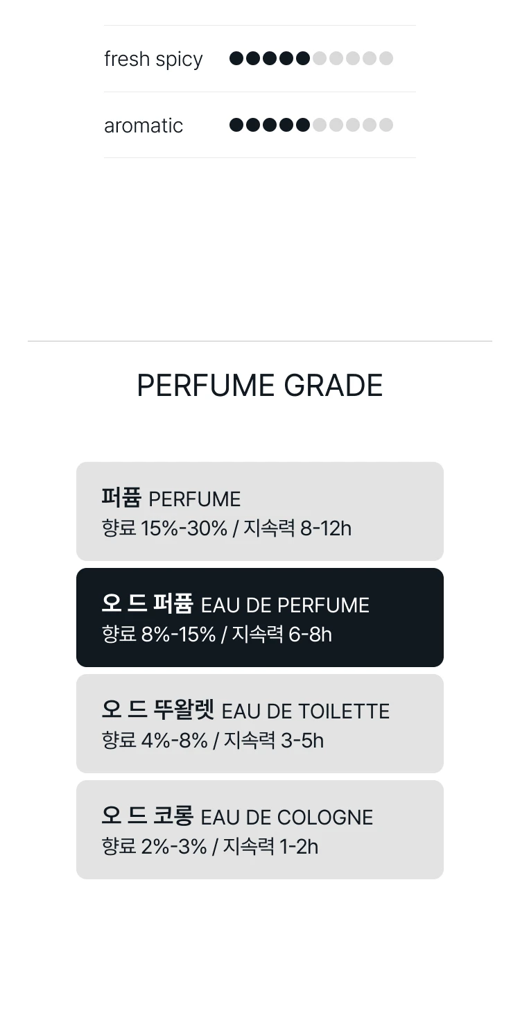 아틀리에 코롱 오렌지 상귄 코롱 압솔뤼 오 드 퍼퓸