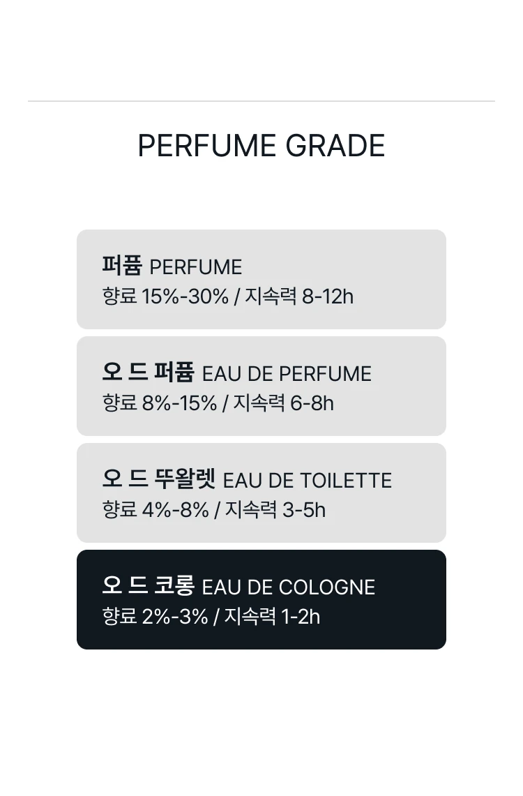 조 말론 씨 솔트 앤 베르가못 오 드 코롱