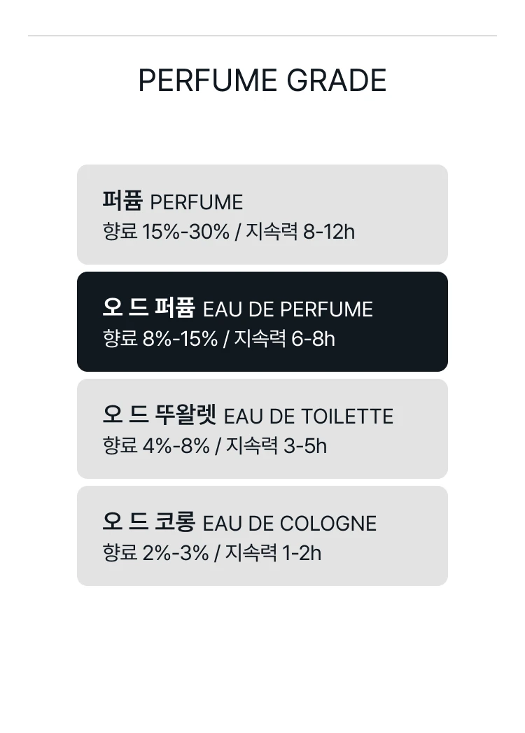 까르띠에 레 제르 보야제즈 우드 앤 우드 오 드 퍼퓸