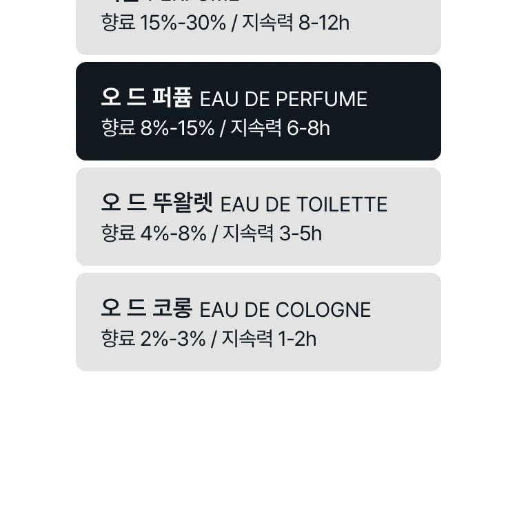로에베 아우라 화이트 매그놀리아 오 드 퍼퓸