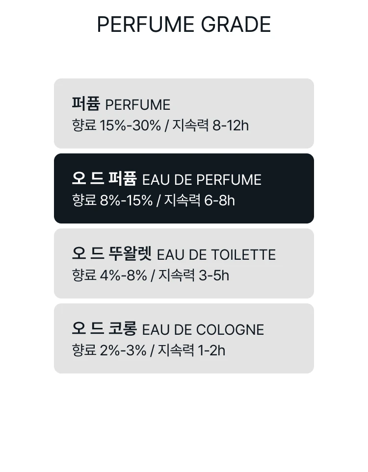 킬리안 뱀부 하모니 오 드 퍼퓸 리필