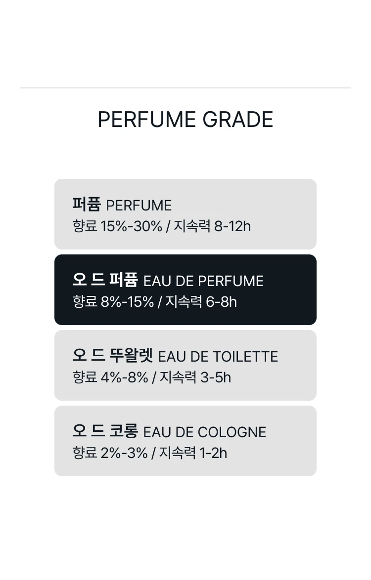 메종 프란시스 커정 커키 오 드 퍼퓸