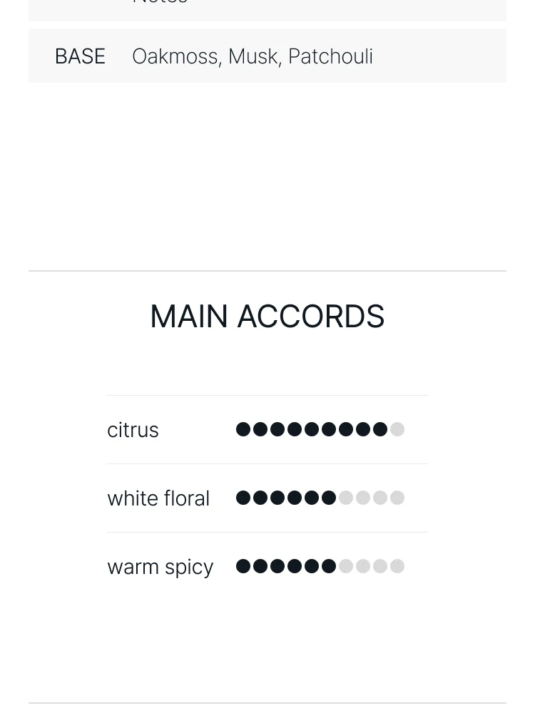 톰 포드 타오르미나 오렌지 오 드 퍼퓸