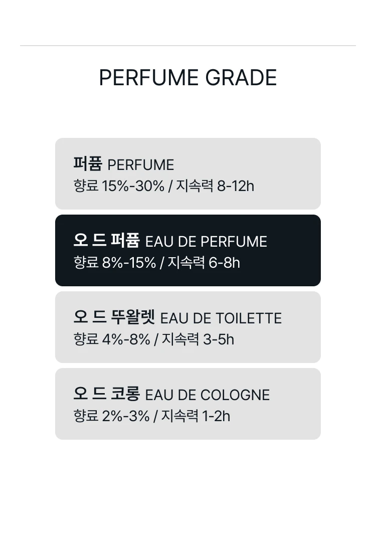 에따 리브르 도량쥬 엑스페리멘툼 크루시스 오 드 퍼퓸